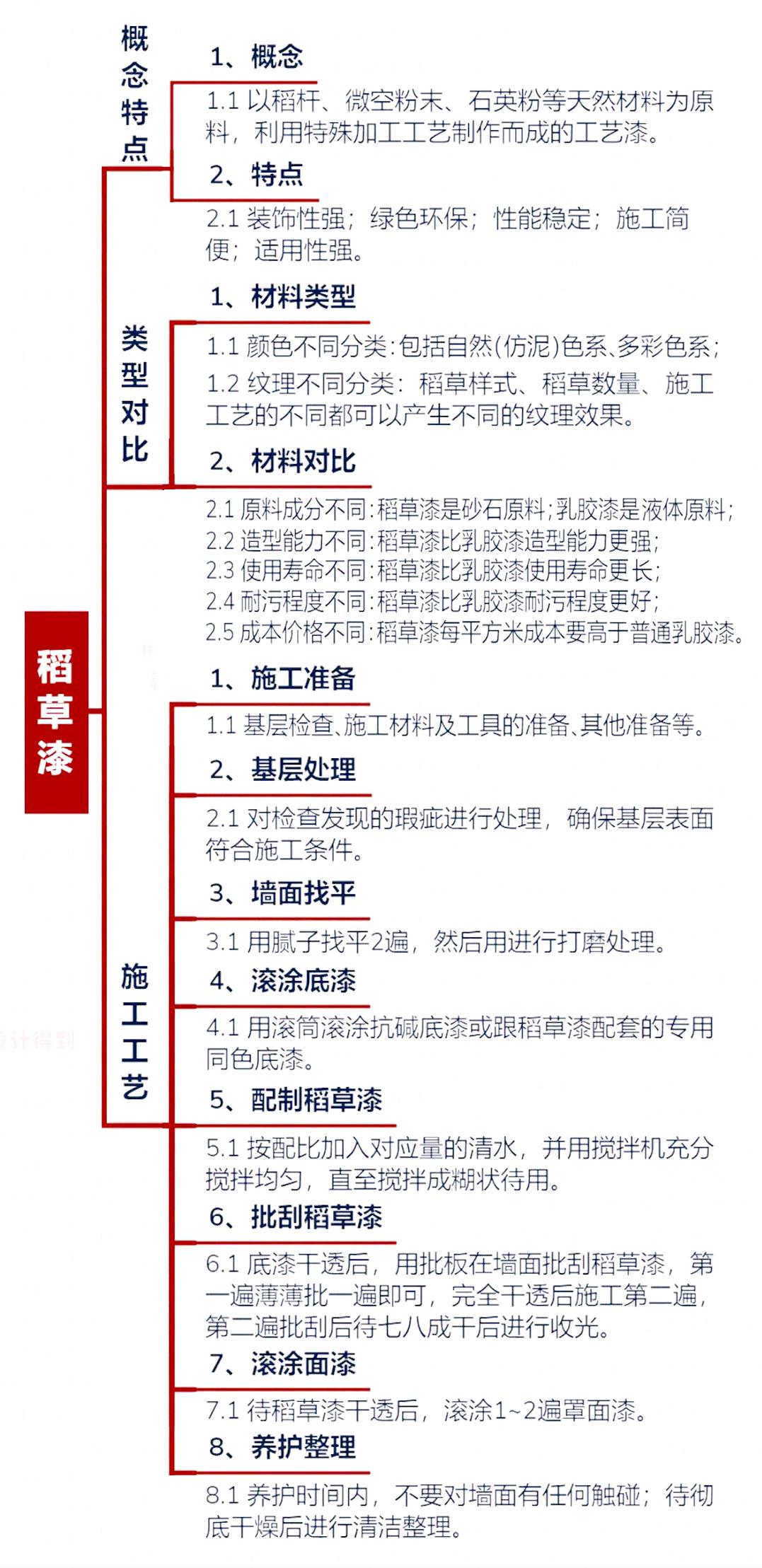 稻草泥漆和乳胶漆哪个划算,乳胶漆跟稻草漆施工工艺一样吗