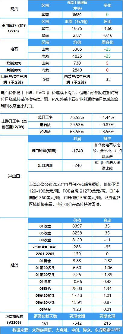 台塑as塑料价格最新行情,台塑最新消息