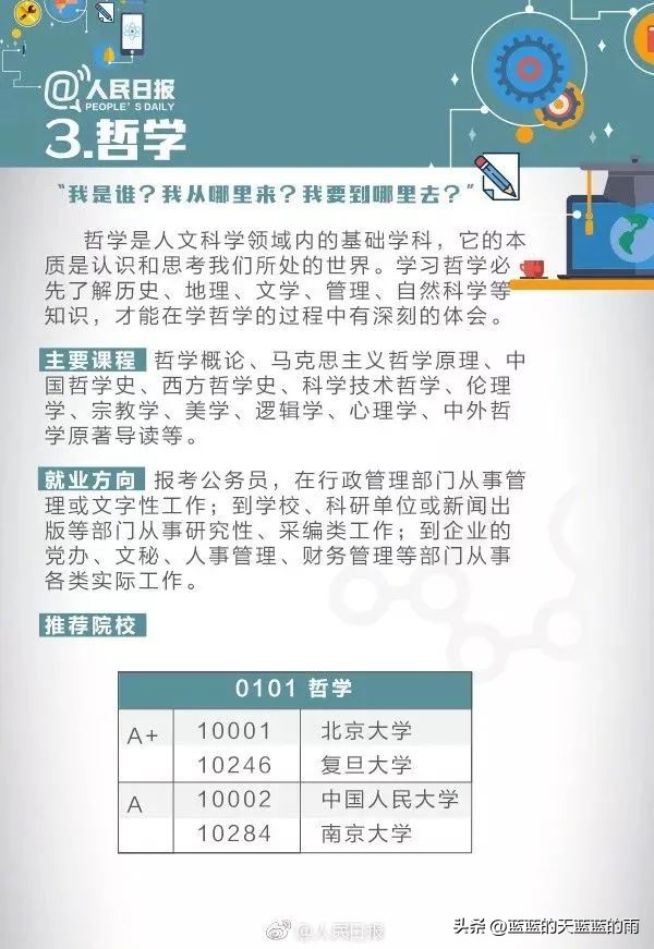 人民日报权威解读热门大学专业:计算机类、航空航天类、金融学…