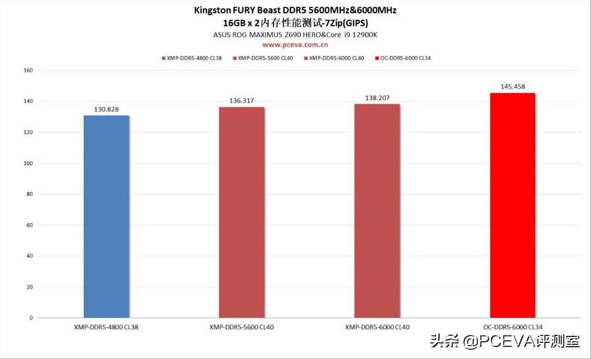 kingstonfurybeastddr43200mhz,kingstonfury野兽ddr43200超频
