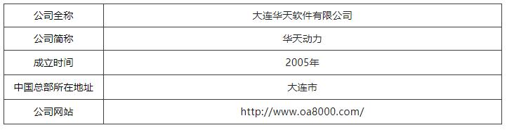 中国第一份OA系统用户实名口碑选型报告（选型宝重磅发布！）