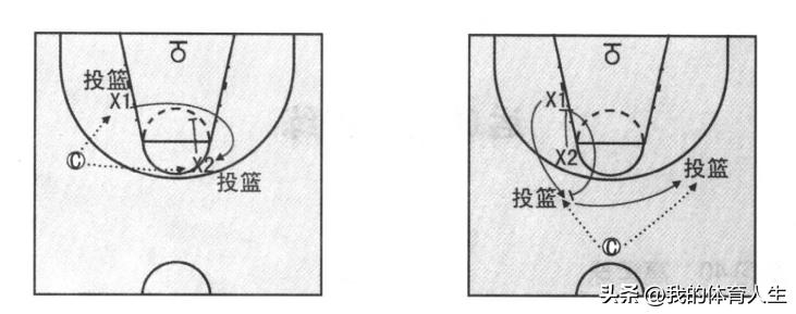 篮球进攻移动技术综合训练,篮球进攻移动步伐和防守移动步伐