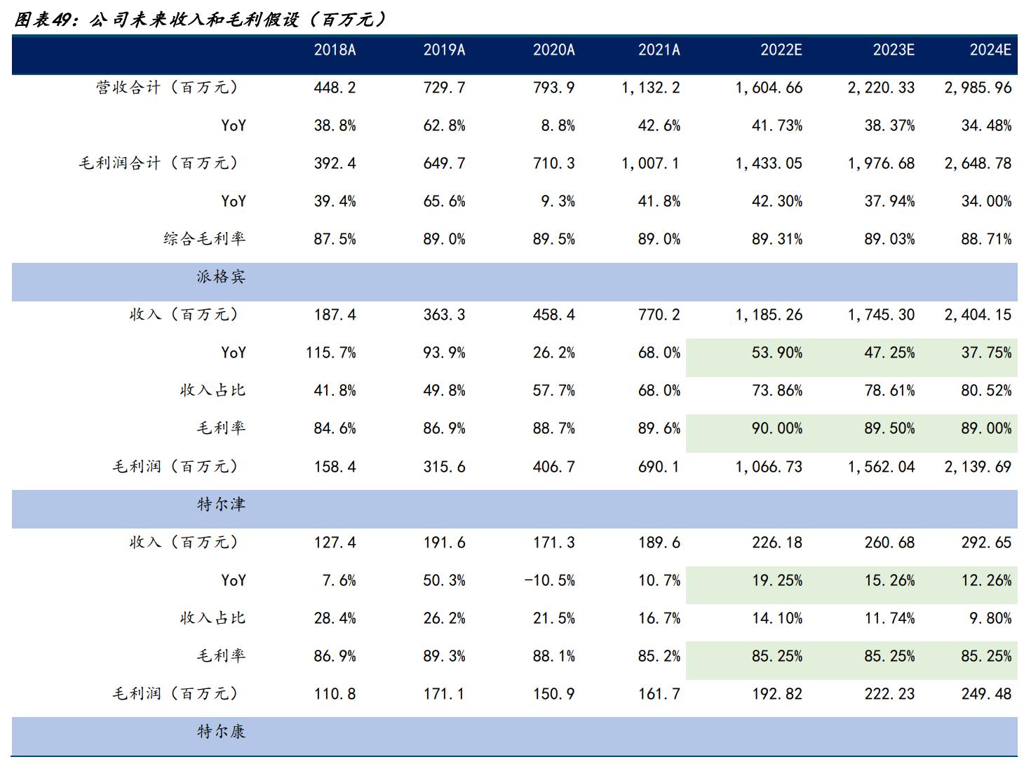 特宝生物乙肝,特宝生物乙肝新药