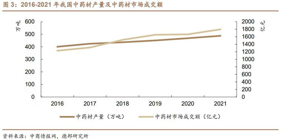 中药行业前景分析报告,中药产业发展前景