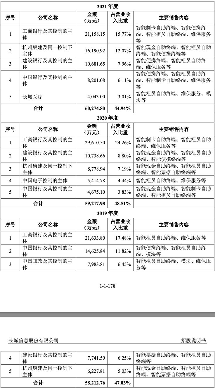 长城信息股票怎么样,长城信息ipo