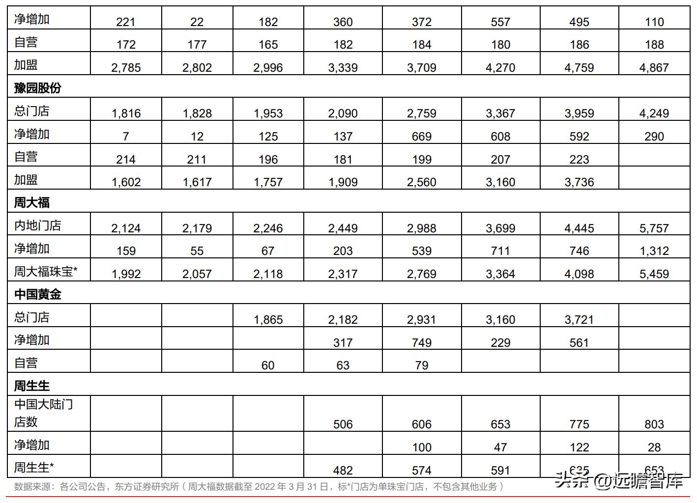 潮宏基珠宝新款,时尚珠宝潮宏基