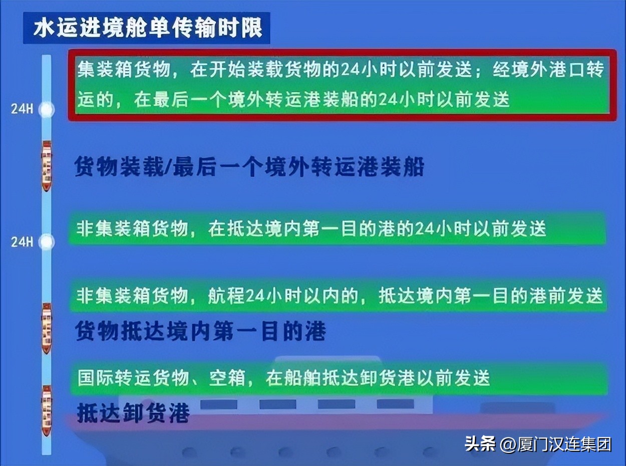舱单通关信息查询,通关监管带您沉浸式了解舱单