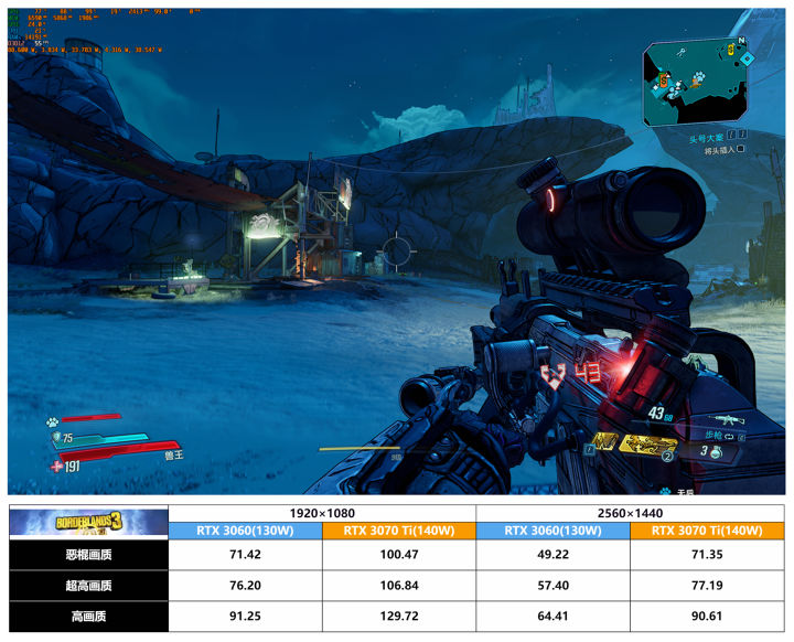 i7-12700H+RTX3070Ti的Dell游匣G15黑金版顶配,到底性能有多强?