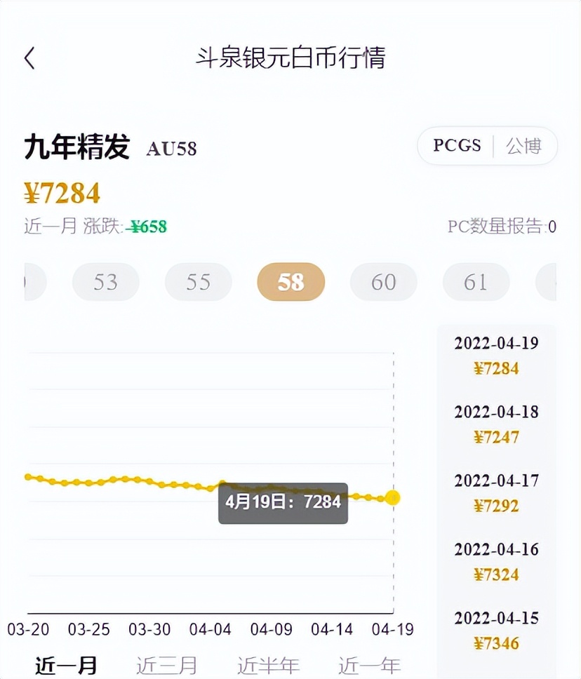 用一道数学题证明钱缩水,银元价格跌得最惨的几年