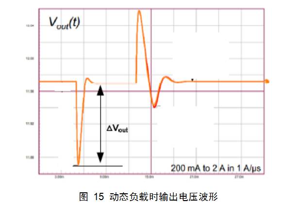 开关电源设计从入门到精通,开关电源设计详细教程
