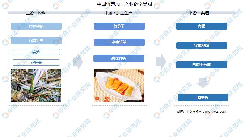 中国农产品精深加工,中国农产品加工项目