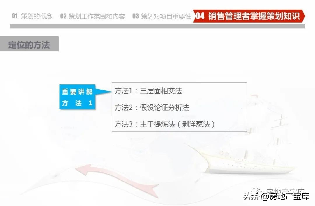 房地产营销策划知识培训,房地产营销策划的课程内容