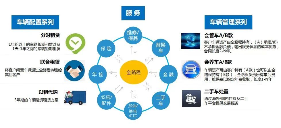 出海加速！全路程首个“双碳”换电物流车队规模化运营启示录