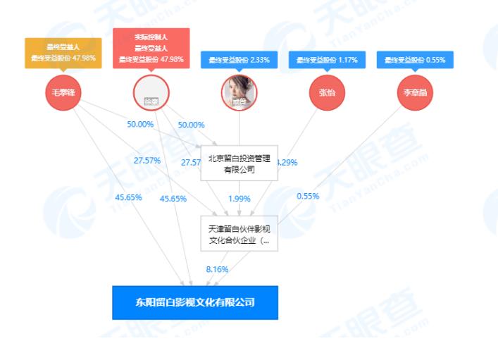 狂飙中谁是最大的赢家,狂飙人气背后谁是最大赢家