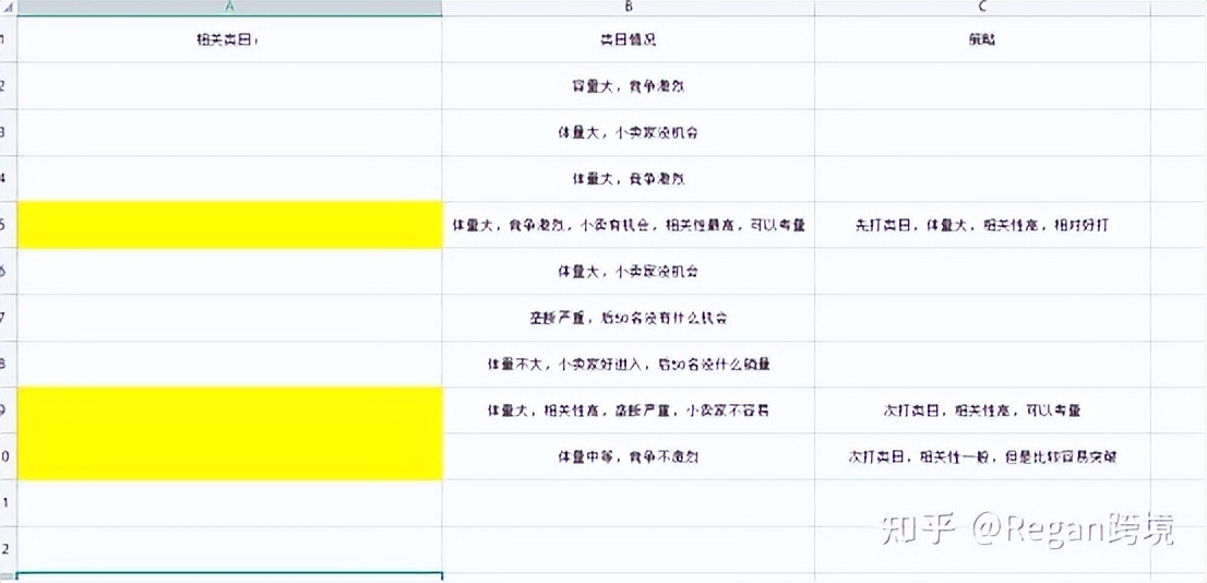 亚马逊流程化运营体系,亚马逊精细化运营方法
