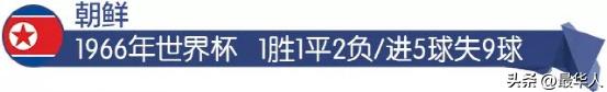 1966年朝鲜世界杯拿到第几名,1966朝鲜足球世界杯