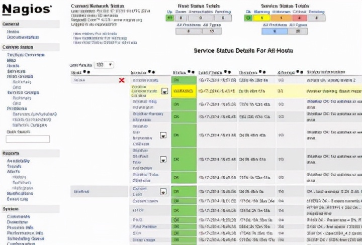 有哪些好用的运维监控方案,运维监控软件排行榜