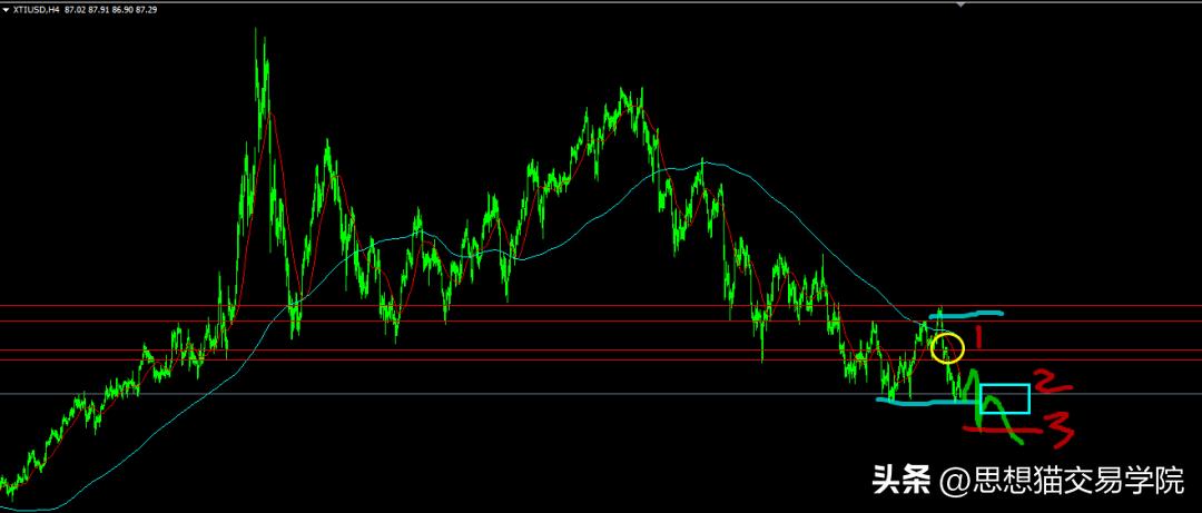 交易员爆仓的5个表现,交易中都有什么会导致爆仓的错误