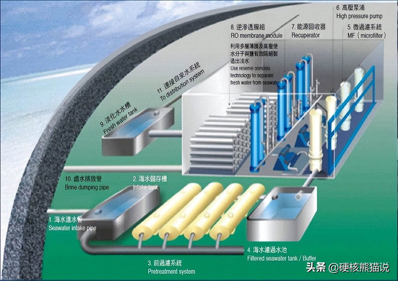 华龙一号海外市场,华龙一号在世界上是什么水平