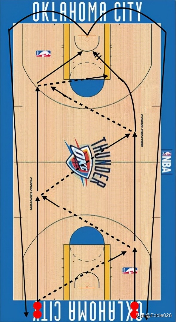 零基础篮球训练分享投篮技术,零基础篮球球感训练方法