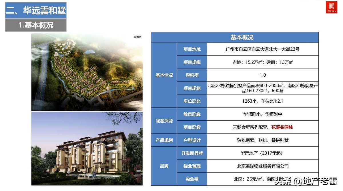 广州世联房地产好不好,广州2022豪宅楼市总结