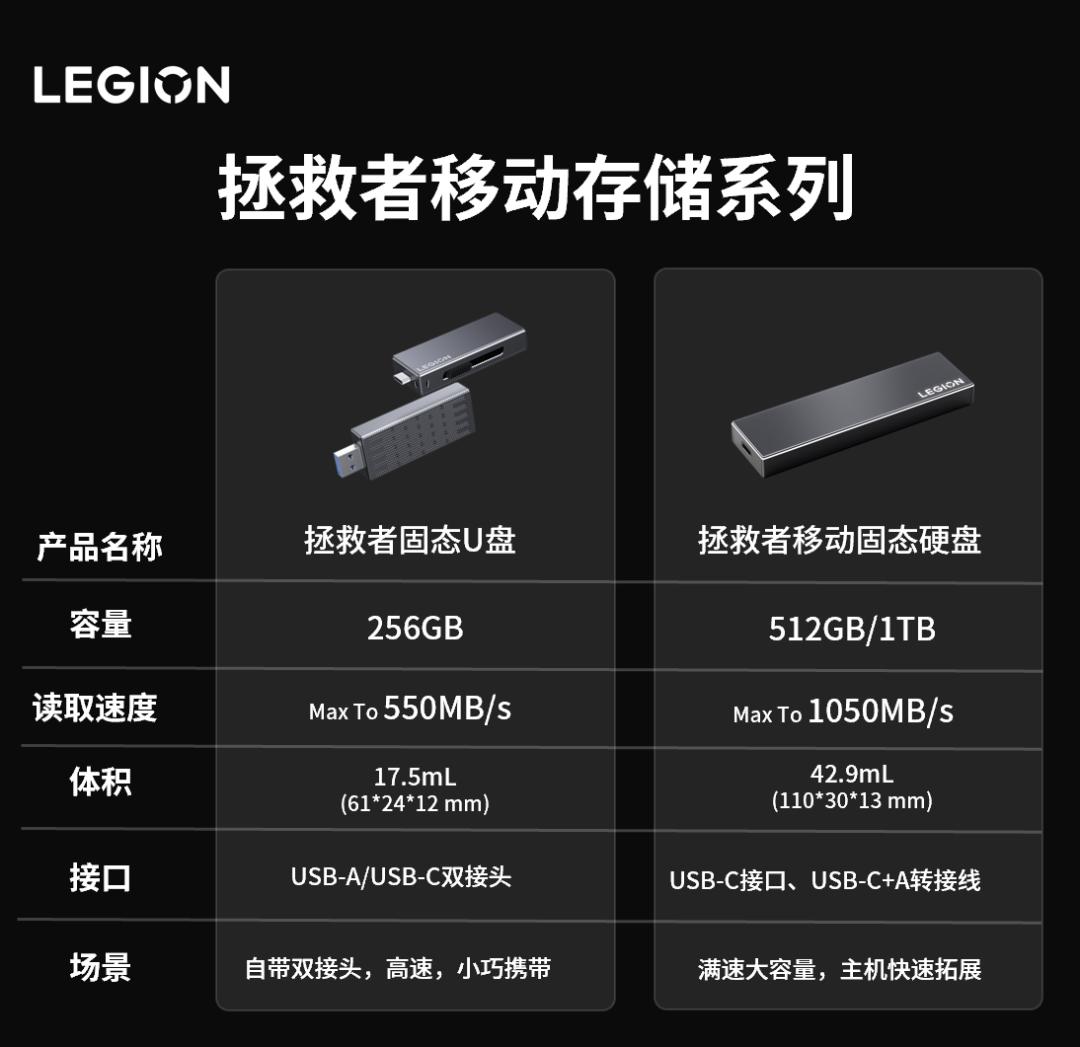 固态硬盘拯救者哪款好一点,拯救者机械硬盘扩容固态硬盘