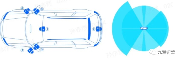 车载摄像头与普通摄像头区别,1亿像素800万高清监控