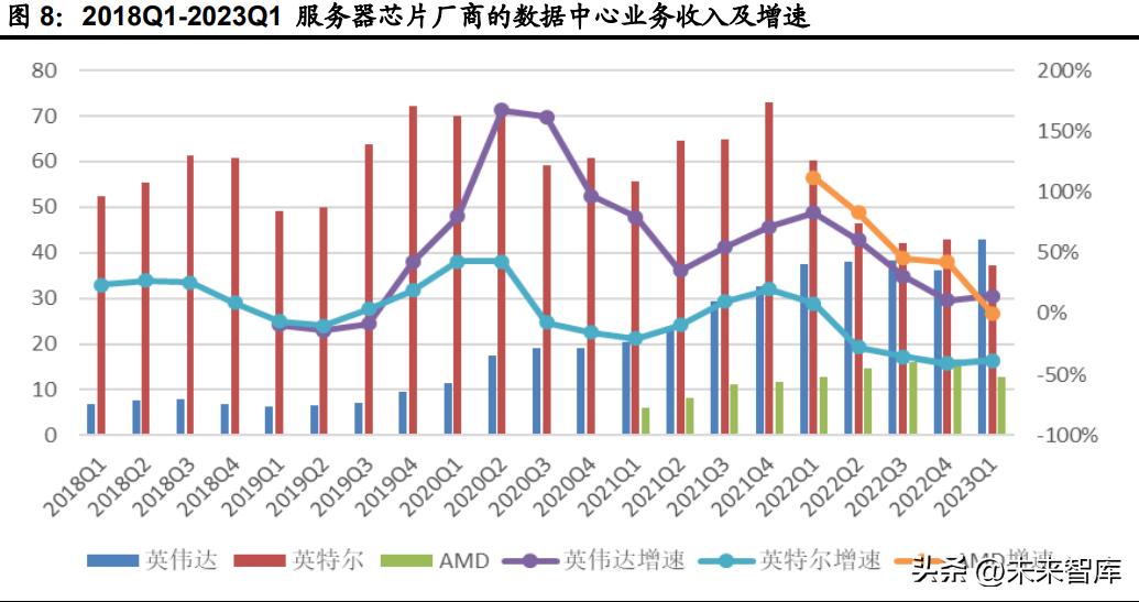 计算机技术推进行业发展分析,计算机行业分析及发展趋势