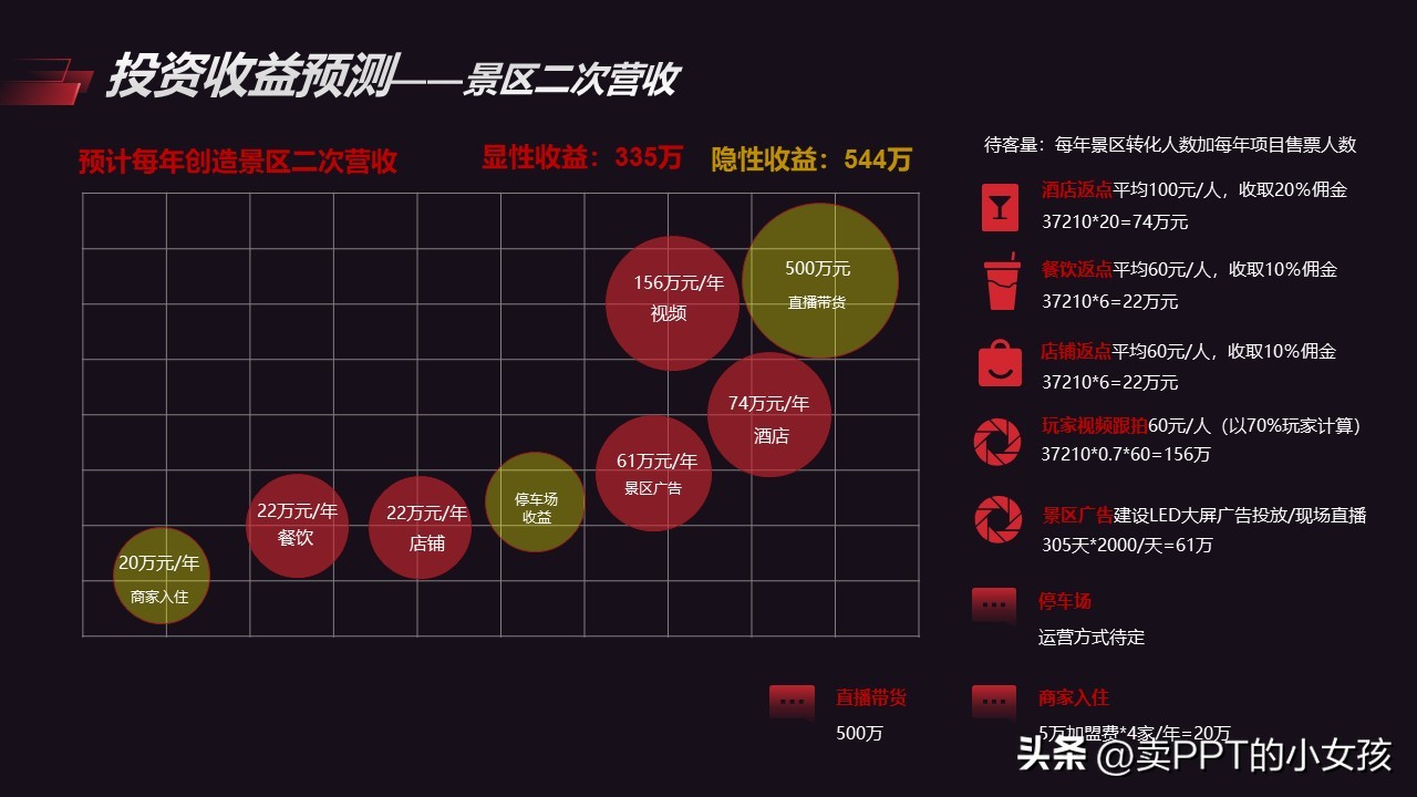 桑蚕项目商业策划书,商业策划书项目推荐