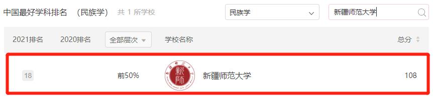 新疆师范大学最新排名,新疆师范大学