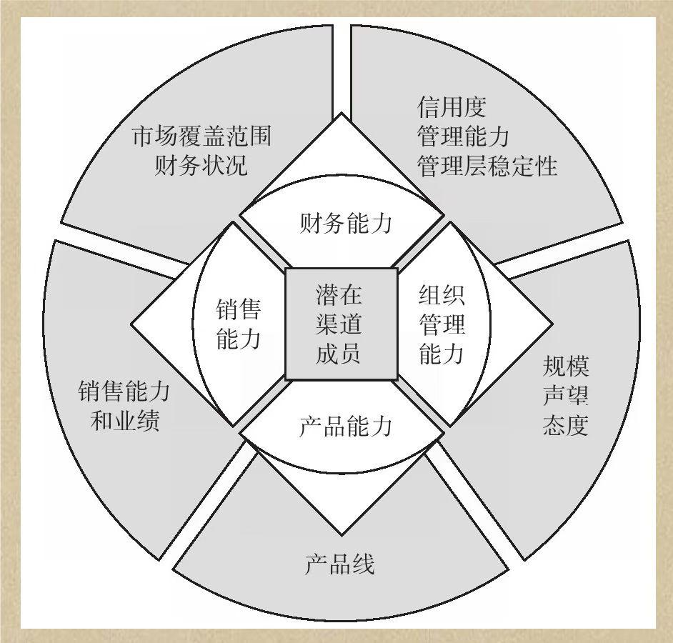 营销与管理,工业品营销的整体营销思路