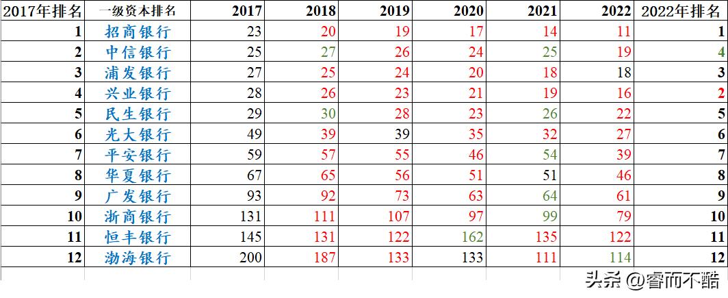 值得投资的a股十大银行,投资a股看哪些书