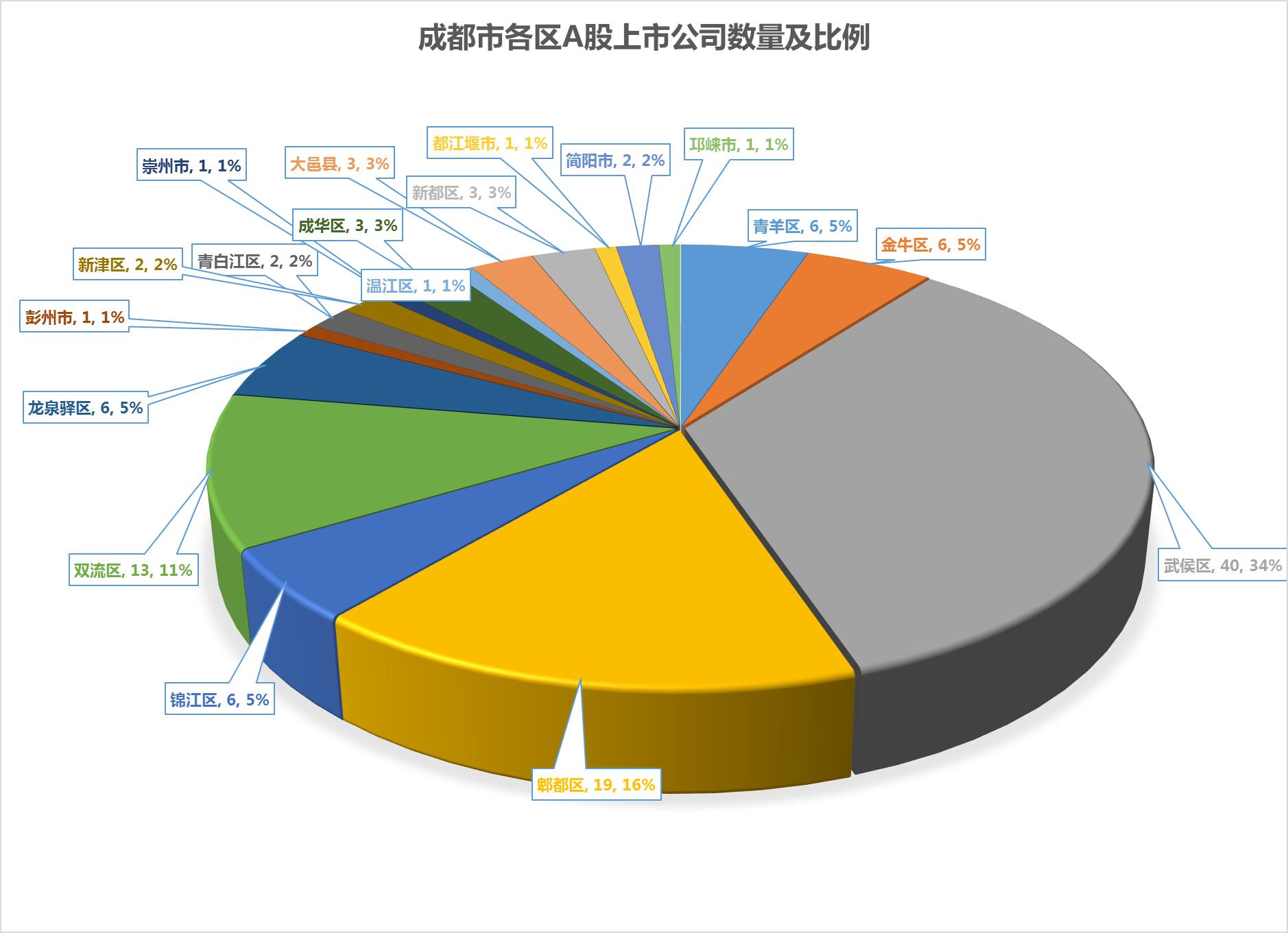 成都工资最高的公司排行榜,成都工资待遇最好的企业