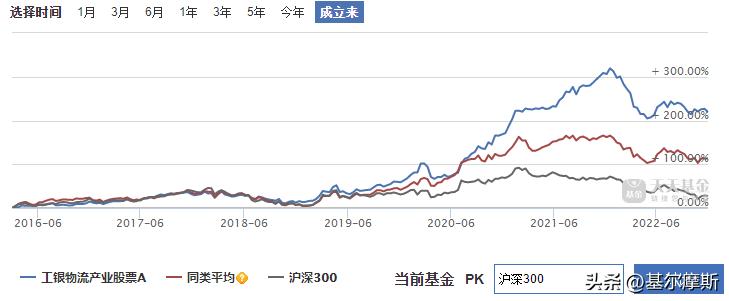基金经理分享干货,2021优质基金经理视频