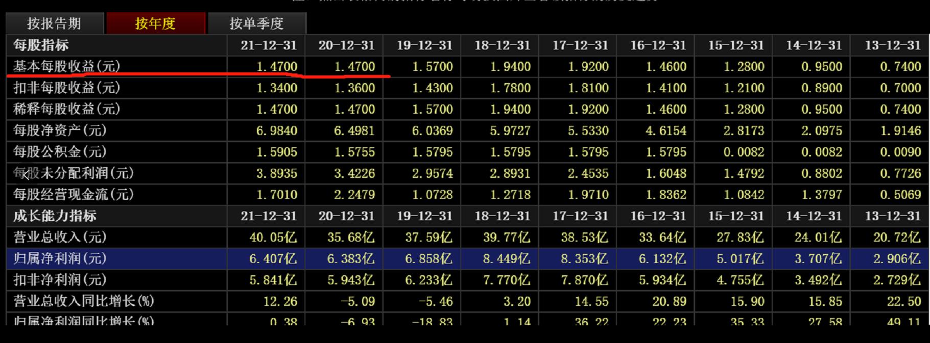 股价计算公式与股价的关系,计算股价低点公式
