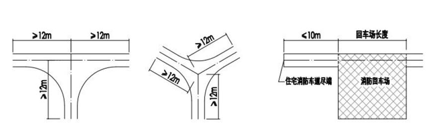 消防设计审查和施工图审查区别,消防总局过渡性施工图审查文件