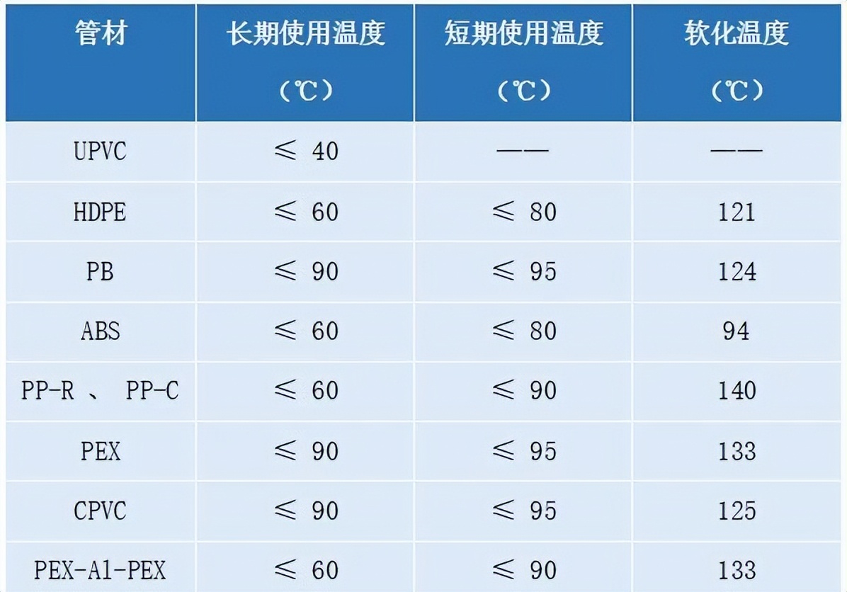 给排水管道设计与施工原版,给排水设计选管材参考什么规范
