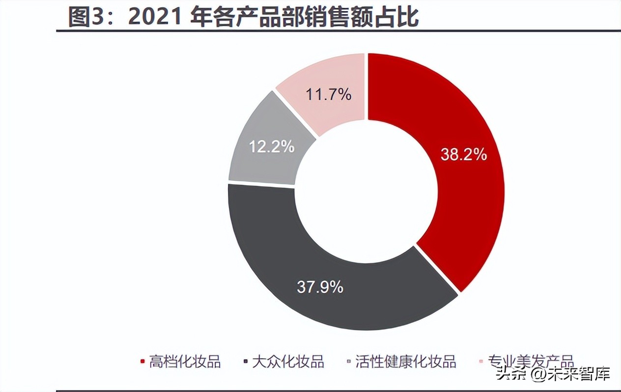 欧莱雅美妆帝国八卦,欧莱雅集团化妆品营销策略研究