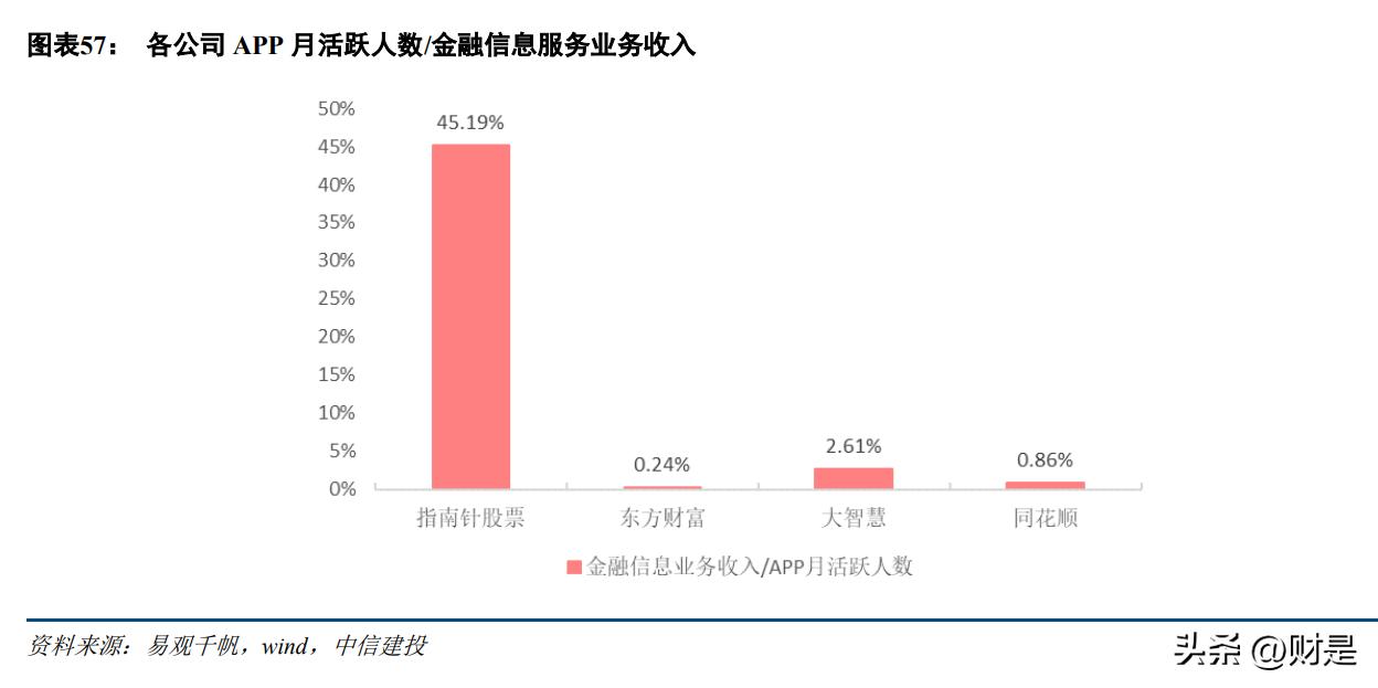 指南针研究,指南针预测十年后的走势