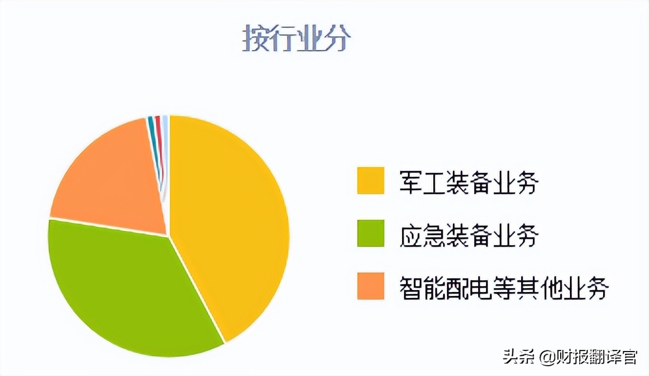 国内最大的军工电源制造商,中国真正氢燃料电池龙头上市公司
