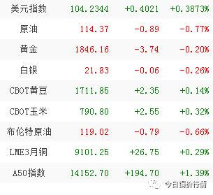 金价暴跌有色金属利空,加息利好有色金属吗