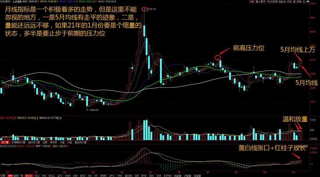 2021年a股指数最高多少点,2022年a股三大指数跌幅