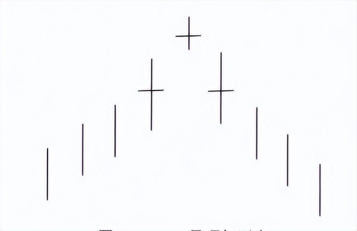 顶部反转k线组合形态图解大全,破低过高k线反转形态图解