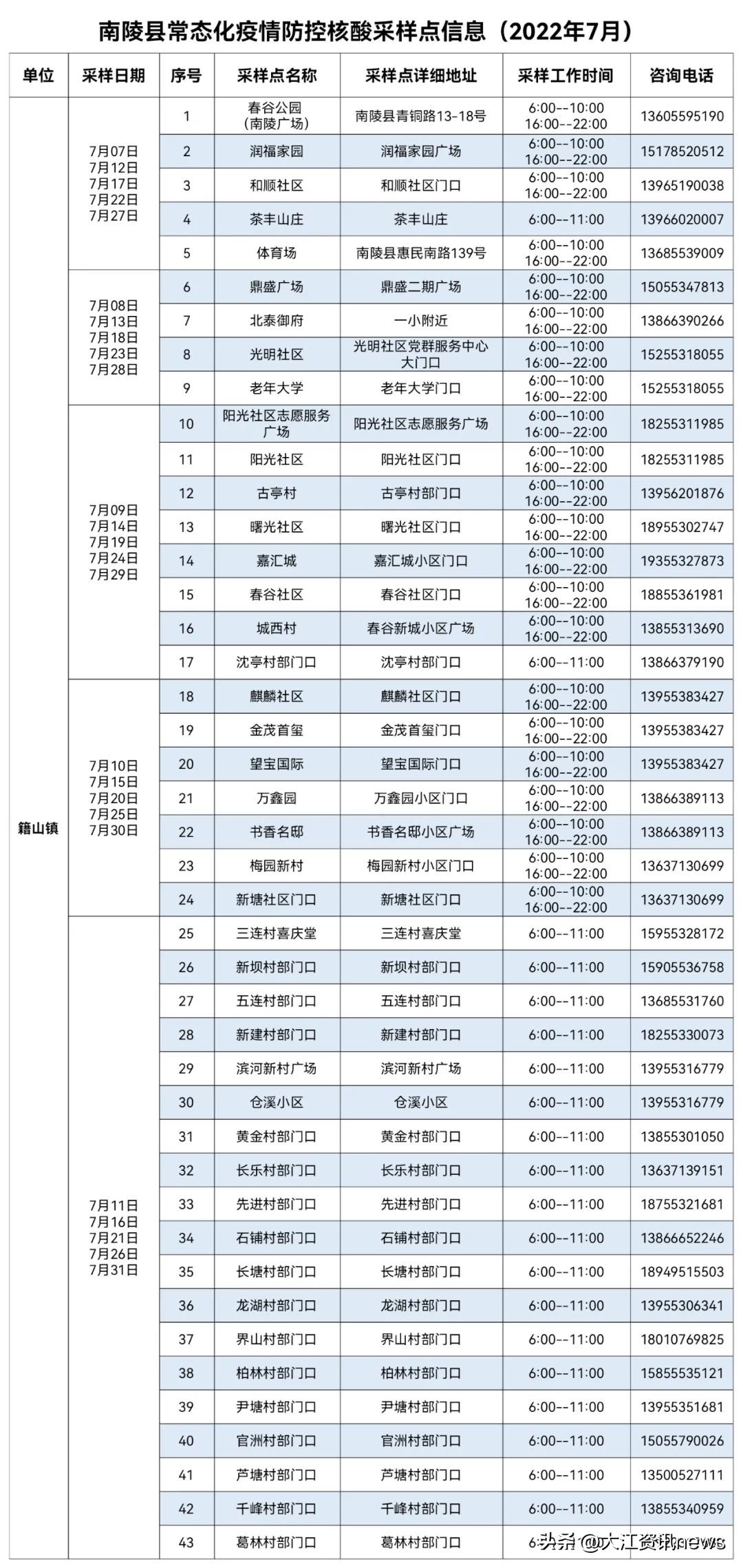 芜湖核酸检测采集点,芜湖核酸报告最快的地方