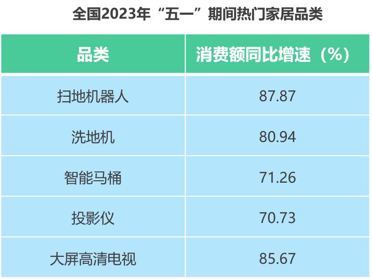 消费复苏五一出行 (五一出行消费趋势)
