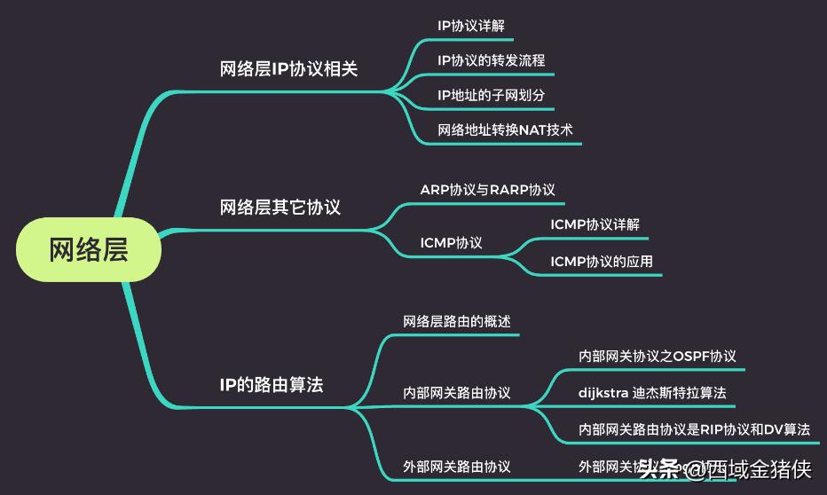 通俗易懂的讲解osi七层模型,osi七层网络模型具体工作过程
