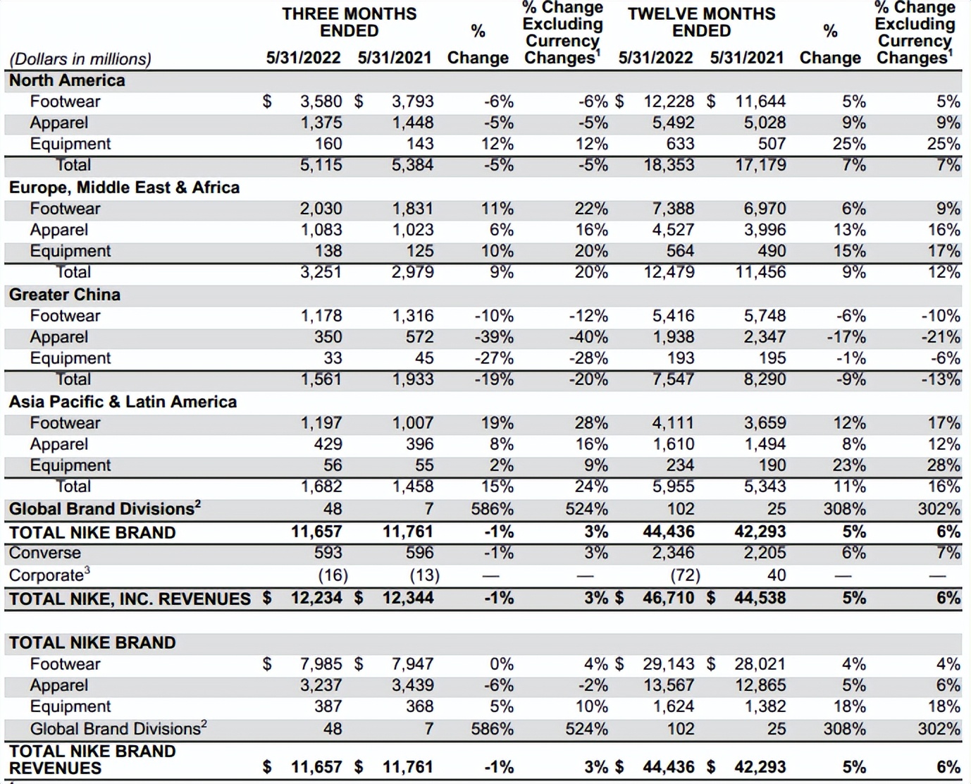 耐克重现未来,耐克事件梳理