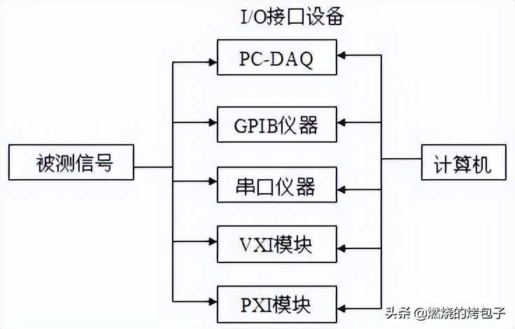 labview声卡采集教程,开发labview采集程序