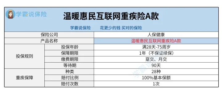 人保互联网重大疾病保险是什么,人保寿险无忧重大疾病保险详解