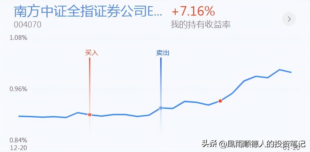 恒生科技etf操作技巧,恒生指数期货的短线操作策略